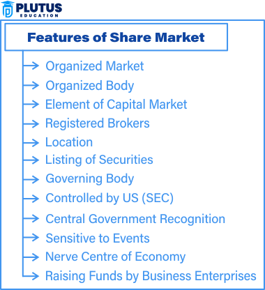 what is meant by share market