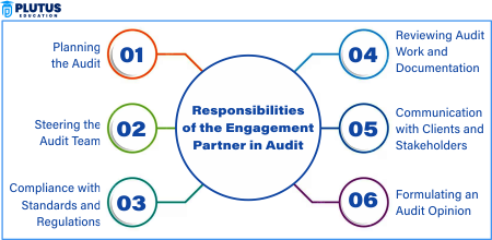 meaning of audit engagement
