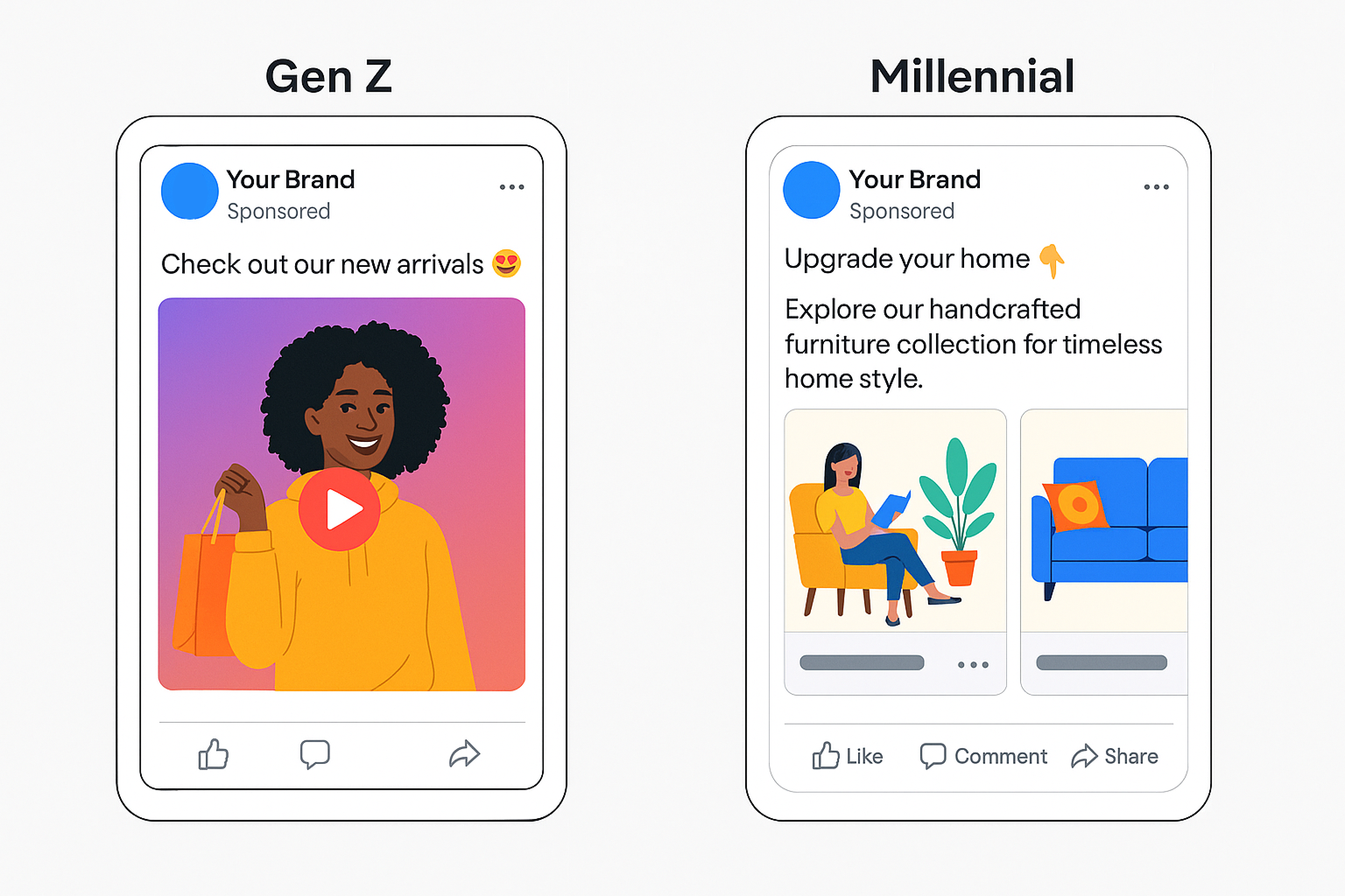 Side-by-side Facebook ad mockups showing a Gen Z ad with a lo-fi video and casual tone, and a Millennial ad with a carousel and detailed message