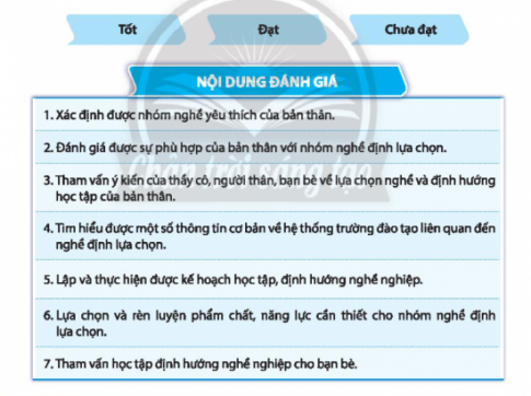 CHỦ ĐỀ 8: ĐỊNH HƯỚNG HỌC TẬP VÀ RÈN LUYỆN THEO NHÓM NGHỀ LỰA CHỌNNHIỆM VỤ 1: TÌM HIỂU NHÓM NGHỀ ĐỊNH LỰA CHỌN CỦA BẢN THÂNBài 1: Sắp xếp các nhóm nghề dưới đây theo mức độ yêu thích tăng dần của em.Gợi ý đáp án:HS sắp xếp.Bài 2: Chia sẻ những hiểu biết về nhóm nghề em yêu thích.Gợi ý đáp án:+ Yêu cầu cơ bản về phẩm chất và năng lực đối với người làm nghề+ Cơ hội phát triển của nhóm nghềNHIỆM VỤ 2: XÁC ĐỊNH SỰ PHÙ HỢP CỦA BẢN THÂN VỚI NHÓM NGHỀ ĐỊNH LỰA CHỌNBài 1: Xác định tên nhóm nghề tương ứng với các yêu cầu về phẩm chất năng lực.Gợi ý đáp án:Tên nhóm nghề: Công nghệ kĩ thuật+ Yêu cầu về phẩm chất: Kiên trì, cẩn thận,…+ Yêu cầu về năng lực: có kĩ năng sử dụng công cụ, thiết bị, máy móc, điện tử.+ Tên nhóm nghề: Khoa học sự sống, khoa học tự nhiên+ Yêu cầu về phẩm chất: thích khám phá, tuân thủ kĩ luật,…+ Yêu cầu về năng lực:có khả năng trong tìm hiểu các bài toán hay những vấn đề về khoa học.Tên nhóm nghề: Nghệ thuật, Dịch vụ xã hội, Du lịch, khách sạn, thể thao và dịch vụ cá nhân.+ Yêu cầu về phẩm chất: cởi mở, thân thiện,…+ Yêu cầu về năng lực: có khả năng trong hoạt động nghệ thuật + Tên nhóm nghề: Khoa học giáo dục và đào tạo giáo viên, nhân văn, Sức khỏe+ Yêu câu về phẩm chất: thân thiện nhân ái+ Yêu cầu về năng lực: có năng lực trong định hướng, hỗ trợ mọi ngườiTên nhóm nghề: Dịch vụ xã hội, Kinh doanh và quản lý+ Yêu cầu về phẩm chất: nhiệt tình, trung thực, cởi mở.+ Yêu cầu về năng lực: có khả năng tổ chức, điều hành và thuyết phục mọi người, thích mua bán và kinh doanh ý tưởng,…+ Tên nhóm nghề: Máy tính và công nghệ thông tin+ Yêu cầu phẩm chất: tỉ mỉ cẩn thận,…+ Yêu cầu phẩm chất: có khả năng với những con số, sổ sách hay máy móc Bài 2: Xác định nhóm nghề phù hợp với phẩm chất, năng lực của bản thân.Gợi ý đáp án:Ví dụ: Mình phù hợp với nghề/nghề đòi hỏi:+ Có tính cách thân thiện+ Diễn đạt lưu loátNHIỆM VỤ 3: THAM VẤN Ý KIẾN VÀ LỰA CHỌN NGHỀ VÀ ĐỊNH HƯỚNG HỌC TẬP NGHỀ NGHIỆP Bài 1: Lựa chọn đối tượng và nội dung để xin ý kiến tham vấn định hướng nghề nghiệp trong các trường hợp sau...Gợi ý đáp án:TH1: Tìm hiểu những nghề nghiệp từ mọi người xung quanh và người thân của mình, xác định nghề nào mình hứng thú nhấtTH2: M cần xác định xem mình thích học hay không, chọn theo sở thích cá nhân TH3: Nếu N cảm thấy mình yêu thích lĩnh vực công nghệ thông tin thì nên lựa chọn nghề nghiệp theo cái mà mình yêu thích nhất Bài 2: Thực hành tham vấn ý kiến về lựa chọn nghề và định hướng học tập nghề nghiệp cho bản thân.Gợi ý đáp án:HS thực hànhBài 3: Chia sẻ cảm xúc của em khi tham vấn được ý kiến về hướng nghiệp cho bản thân.Gợi ý đáp án:HS chia sẻNHIỆM VỤ 4: TÌM KIẾM MỘT SỐ THÔNG TIN CƠ BẢN VỀ HỆ THỐNG TRƯỜNG ĐÀO TẠO LIÊN QUAN ĐẾN NGHỀ NGHIỆP LỰA CHỌNBài 1: Tìm kiếm thông tin cơ bản về hệ thống trường đào tạo liên quan đến nghề lựa chọn theo cách thức...Gợi ý đáp án:Kỹ thuật máy tính nghiên cứu các nguyên lý, phương pháp để thiết kế và phát triển các hệ thống phần cứng và phần mềm phục vụ cho hoạt động của các thiết bị phần cứng đó. Kỹ thuật máy tính được nói đến trong nhiều khía cạnh của máy tính, từ thiết kế các mạch điện tử đơn giản đến thiết kế vi xử lý, máy tính cá nhân và kể cả siêu máy tính. Bài 2: Chia sẻ kết quả tìm hiểu thông tin về cơ sở đào tạo nghề em định lựa chọn với thầy cô, gia đình và bạn bè. Chia sẻ cách em đã tìm kiếm thông tin đó.Gợi ý đáp án:HS chia sẻNHIỆM VỤ 5: LẬP VÀ THỰC HIỆN KẾ HOẠCH HỌC TẬP THEO NHÓM NGHỀ LỰA CHỌNBài 1: Xác định khả năng và lựa chọn các môn phù hợpGợi ý đáp án:HS xác định khả năng bản thânMôn: lịch sử, địa lý, giáo dục kinh tế pháp luậtBài 2: Chia sẻ ý nghĩa của việc xây dựng kế hoạch học tập theo nhóm nghề lựa chọnGợi ý đáp án:+ Giúp cá nhân thấy rõ mục địch cần đạt được+ Thấy rõ được nội dung cần thực hiện để định hướng tốt hơn+ Đảm bảo yếu tố thời gian cho cả chặn đường hướng nghiệpBài 3: Lập kế hoạch thực hiện theo nhóm nghề lựa chọnGợi ý đáp án:Mục tiêuNhiệm vụ/ hoạt động cần thực hiệnThời gian thực hiệnKênh hỗ trợ, tham vấncông nghệ thông tinHọc thật giỏi các môn khối ATham gia các hoạt động liên quan đến ngành công nghệ thông2 nămCác diễn đàn công nghệBài 4: Thực hiện các hoạt động theo kế hoạch.Gợi ý đáp án:+ Câu lạc bộ môn học, năng khiếu.+ Câu lạc bộ hướng nghiệp, câu lạc bộ STEM.+ Khoá đào tạo, chương trình bồi dưỡng liên quan đến nghề lựa chọnBài 5: Chia sẻ với thầy cô và bạn bè thực hiện kế hoạch học tập định hướng nghề nghiệp lựa chọn.Gợi ý đáp án:HS chia sẻ NHIỆM VỤ 6: XÂY DỰNG VÀ THỰC HIỆN KẾ HOẠCH RÈN LUYỆN PHẨM CHẤT VÀ NĂNG LỰC CẦN THIẾT THEO ĐỊNH HƯỚNG NGHỀ NGHIỆPBài 1: Xác định phẩm chất và năng lực cần rèn luyện phù hợp với yêu cầu của nhóm nghề định lựa chọn.Gợi ý đáp án:+ Có trách nhiệm với công việc.+ Có khả năng làm việc độc lập.+ Tính tuân thủ kỉ luật và an toàn trong lao động.Bài 2: Lập và thực hiện kế hoạch rèn luyện những phẩm chất và năng lực phù hợp với nhóm nghề định lựa chọn.Gợi ý đáp án:+ Hoàn thành nhiệm vụ cá nhân/ nhóm đây đủ và đúng thời gian quy định.+ Chủ động đọc thêm và tóm tắt các tài liệu theo từng chủ đề.+ Thực hiện tốt các nội quy, quy định của trường, lớp.Bài 2: Chia sẻ kết quả rèn luyện những phẩm chất và năng lực phụ hợp với nhóm nghề định lựa chọnGợi ý đáp án:HS chia sẻ NHIỆM VỤ 7: THAM VẤN HƯỚNG NGHIỆP CHO BẠN BÈBài 1: Đóng vai người thẩm vấn để giúp các bạn khi giặp các vấn đề dưới đâyGợi ý đáp án:HS tự đóng vaiBài 2: Chia sẻ những khó khăn và cách giải quyết của em trong định hướng nghề nghiệp.Gợi ý đáp án:+ Chưa xác định được năng lực bản thân+ Chưa chọn được nghề mà mình yêu thíchNHIỆM VỤ 8: TỰ ĐÁNH GIÁ