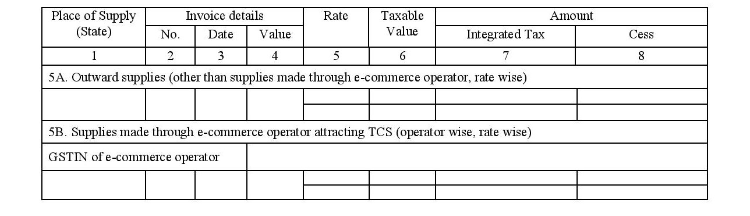 Taxable outward supplies made to registered persons (including UIN holders) excluding the contents of table 6