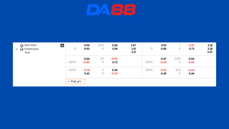 Bảng kèo HamKam vs Fredrikstad