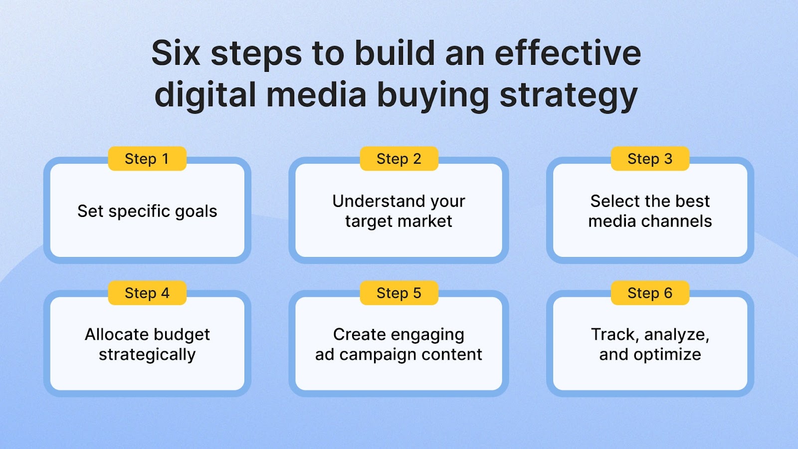 tips effective digital media buying
