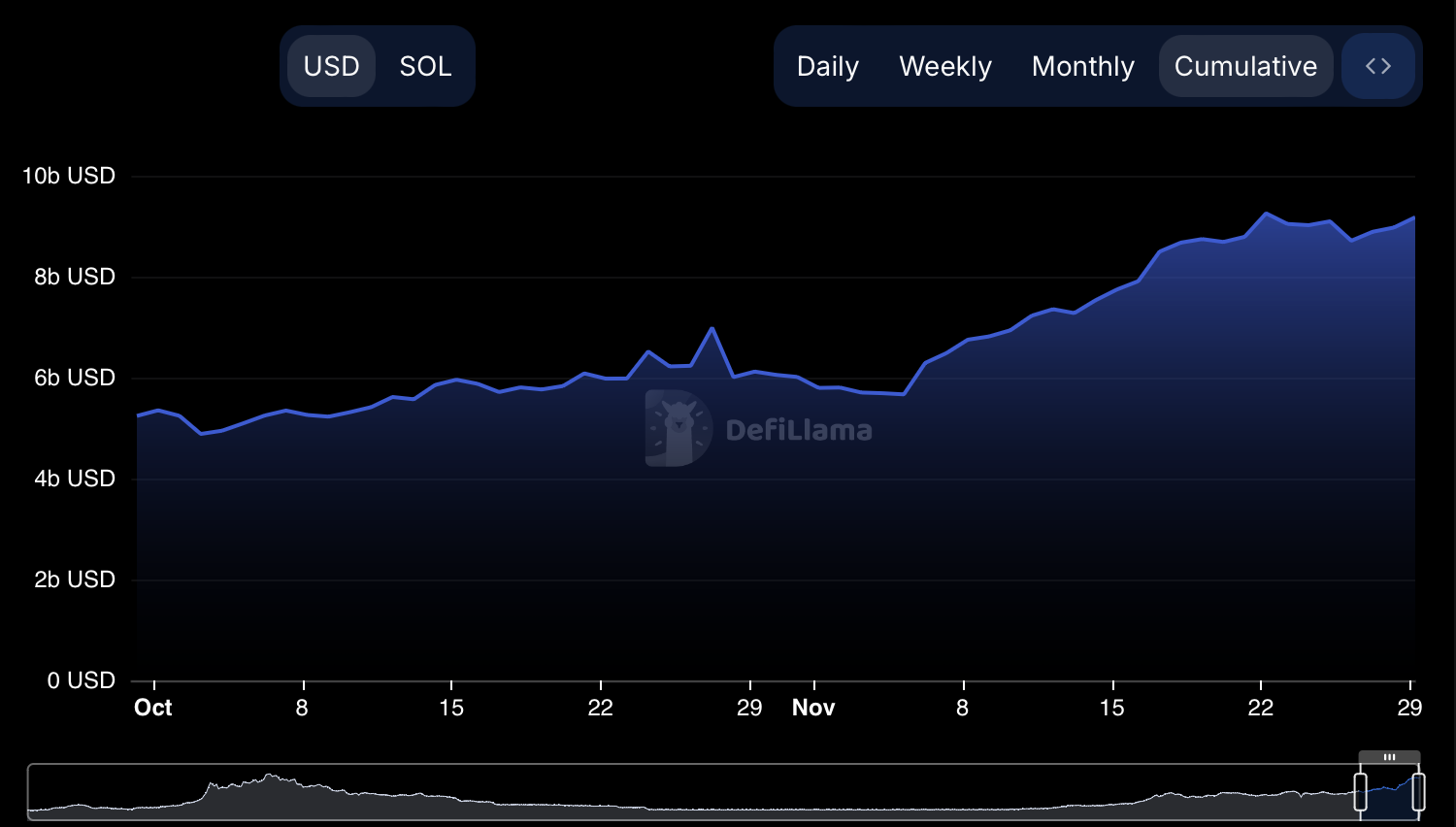 How layer 1 blockchains are leading the 2024 bull run – and who’s winning - 2