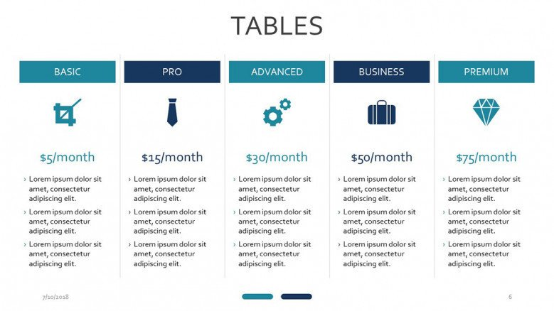 presentation analysis and presentation of data