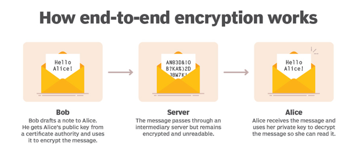encryption working 