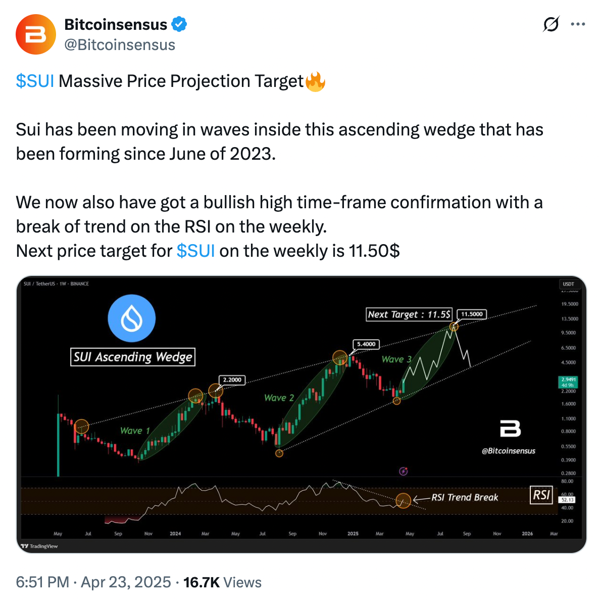 BitcoinSensus