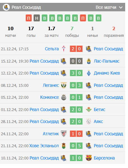 прогноз на матч Понферрадина – Реал Сосьедад