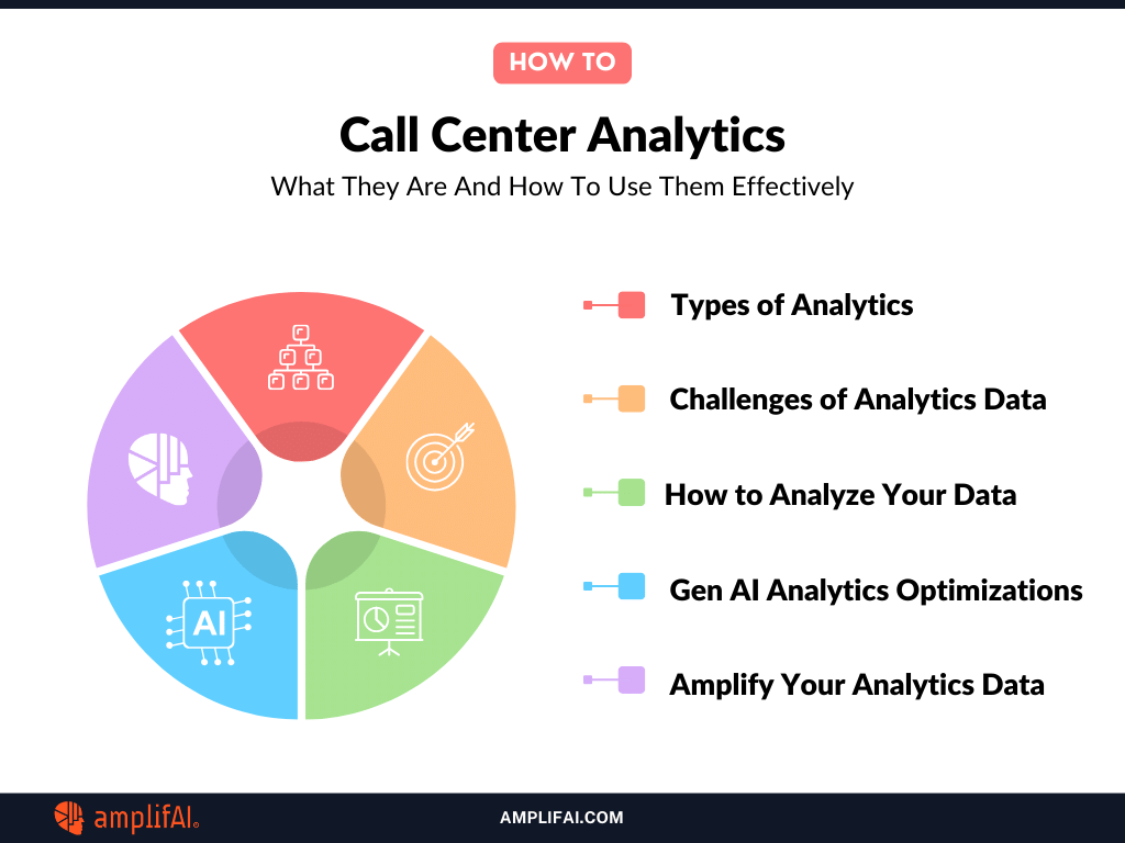 Call Center Analytics