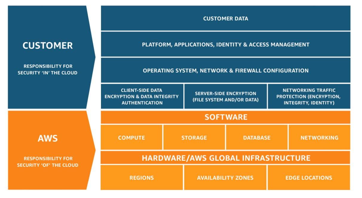 aws-shared-flowchart