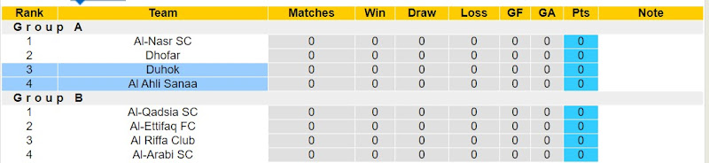 Bảng xếp hạng bóng đá GCC Champions League 2024