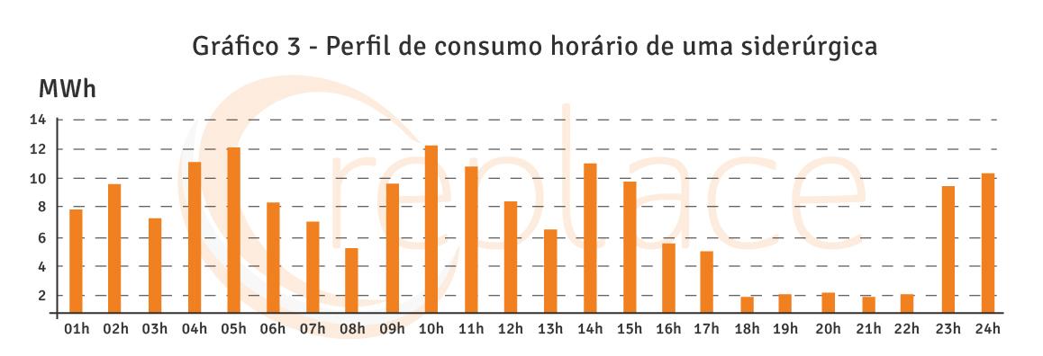 Gráfico