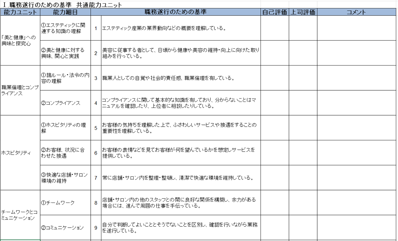 エステティシャンの能力開発シート