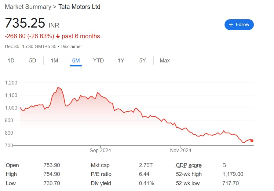 Jaguar car stock parent company price chart