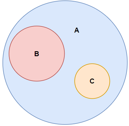 Simbol-simbol diagram Venn