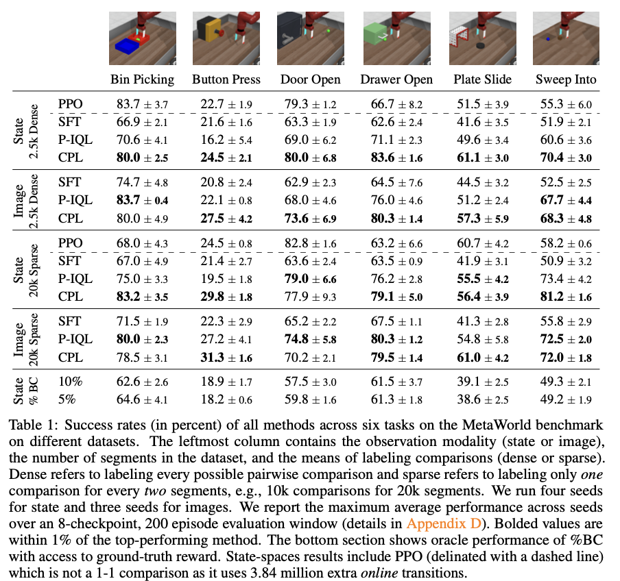 Researchers at Stanford Introduce Contrastive Preference Learning (CPL): A Novel Machine Learning Framework for RLHF Using the Regret Preference Model