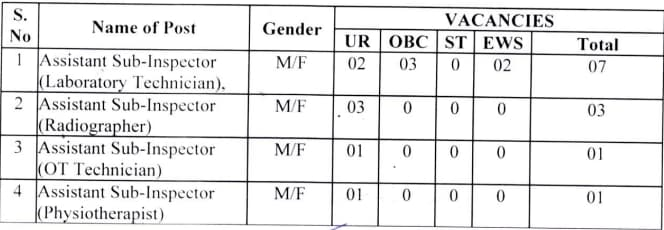 ITBP Paramedical Staff Recruitment 2024 ✅ आईटीबीपी पैरामेडिकल स्टाफ के तहत कई पदों पर भर्ती