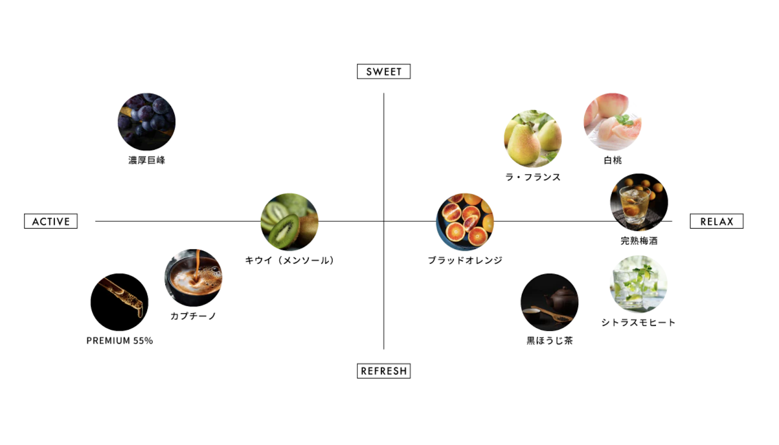サウナ×CBDリカバリーベイプ MUZE