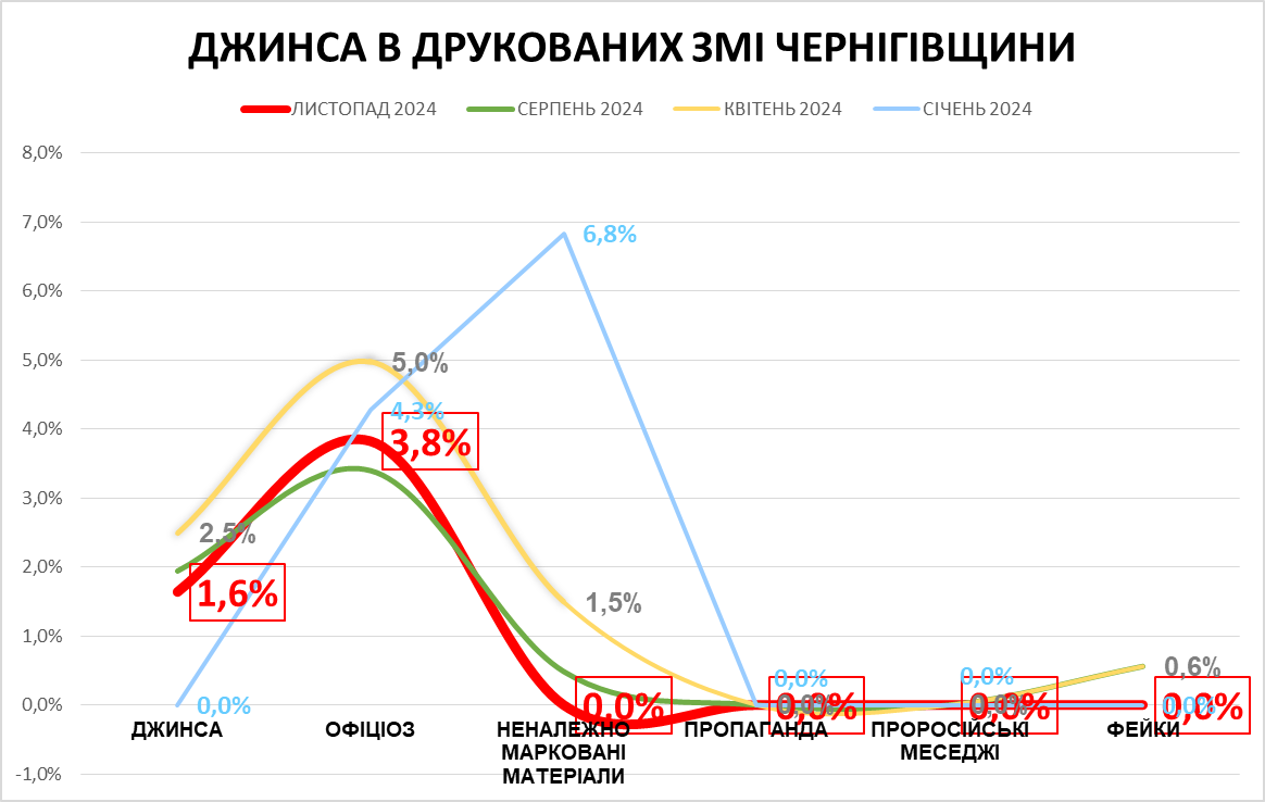 C:\Users\Admin\AppData\Local\Temp\Rar$DIa0.942\Джинса ДРУК.png