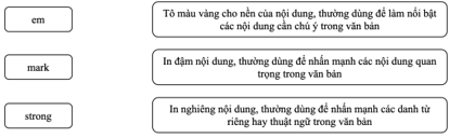 BÀI 3: THỰC HÀNH ĐỊNH DẠNG VĂN BẢN VÀ TẠO SIÊU LIÊN KẾT