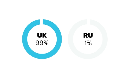 my dirty neighbour stats and infographics country distribution