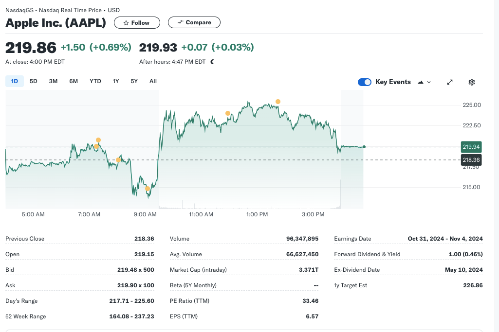 Apple stock chart