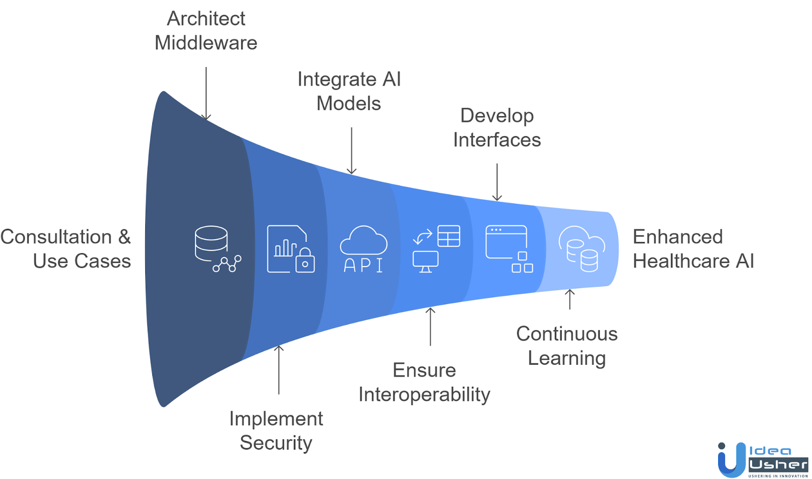 How to Integrate MCP in Healthcare App to Enhance AI?