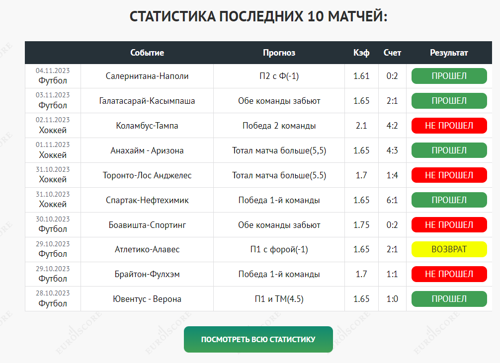 euroscore телеграм канал отзывы