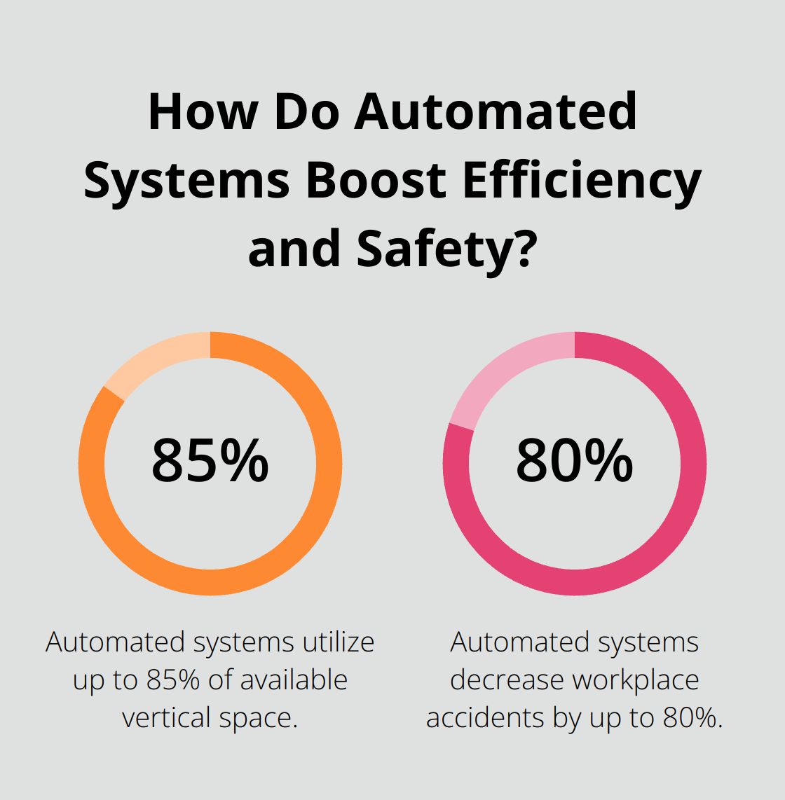 Infographic: How Do Automated Systems Boost Efficiency and Safety? - automated racking