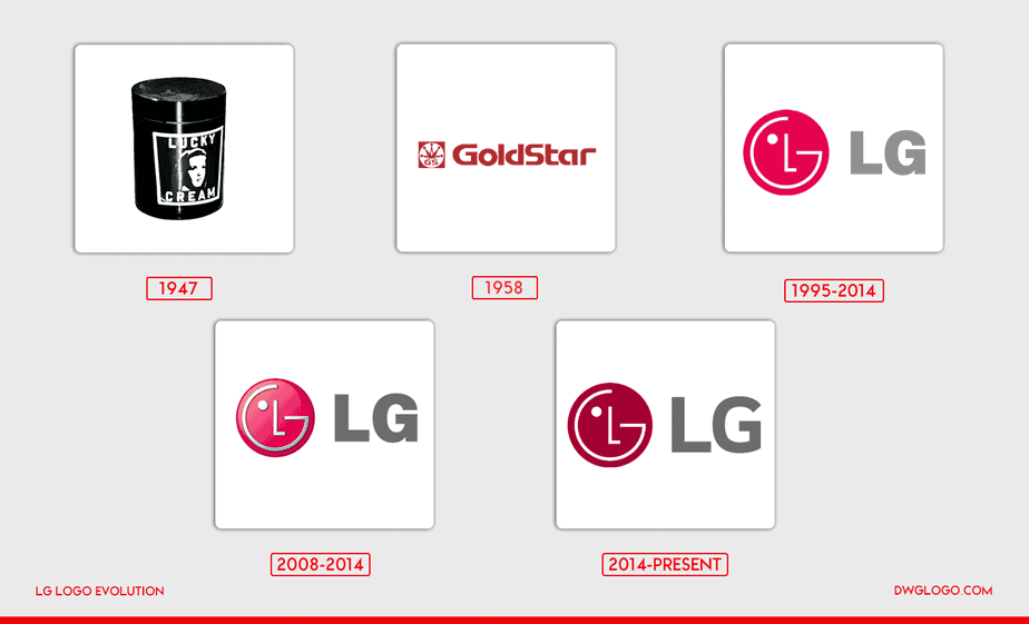 LG