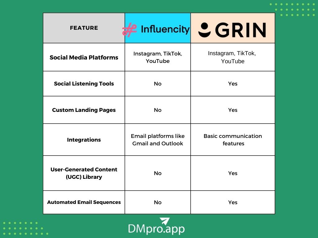 Grin Vs. Influencity