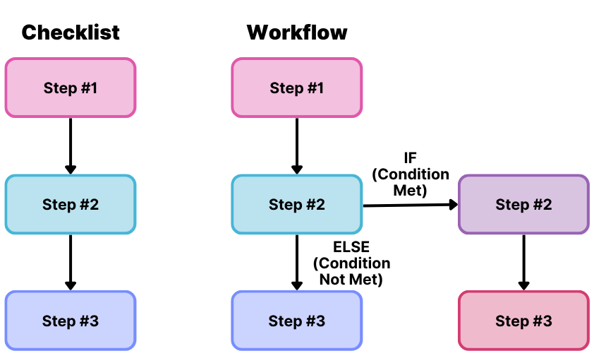 project workflow