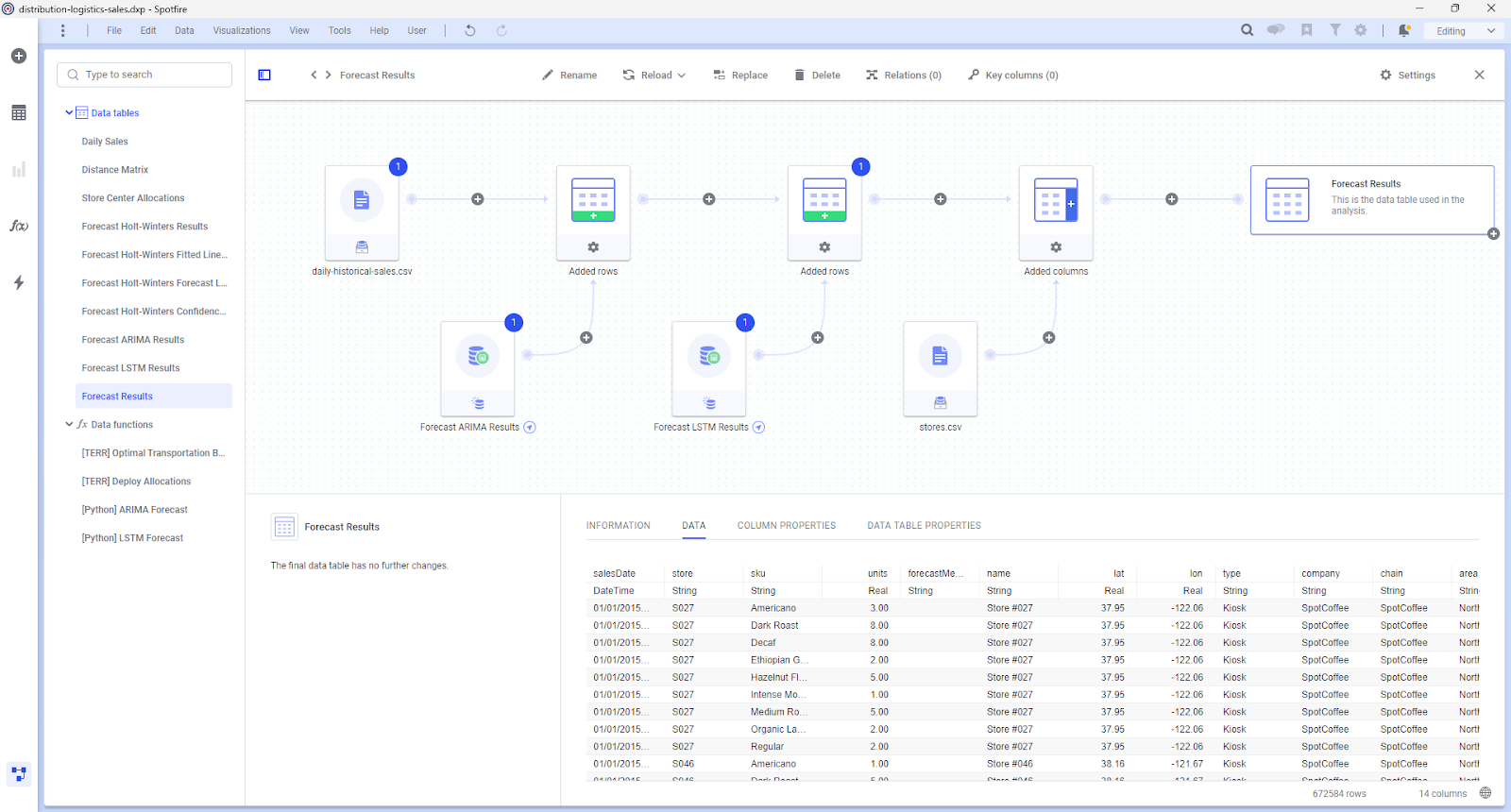 Spotfire data canvas screenshot