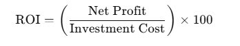 What is Return on Investment