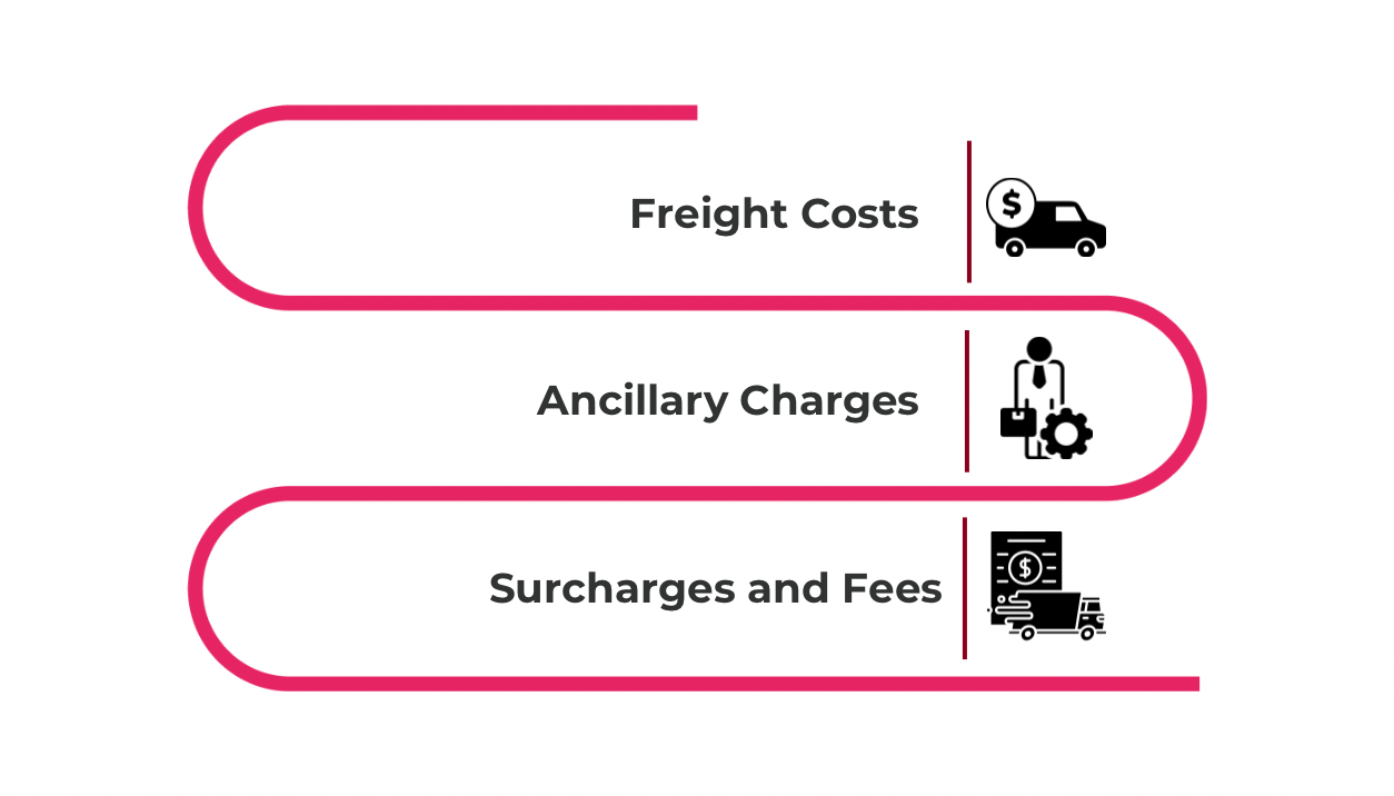 Common Types of Shipping Charges