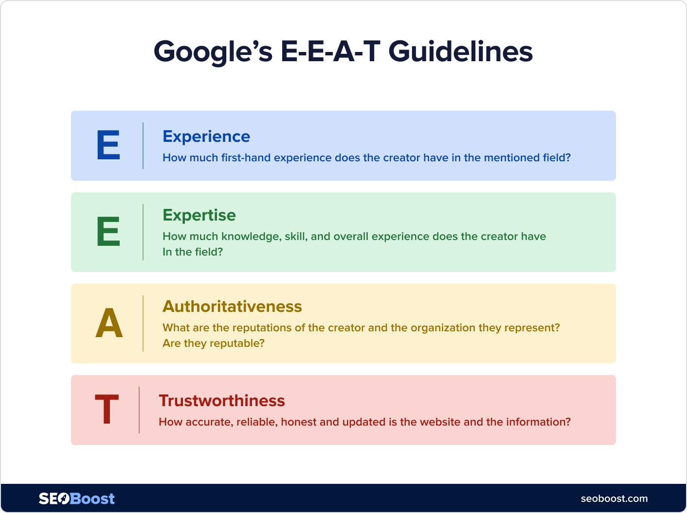 Google's E-E-A-T Guidelines