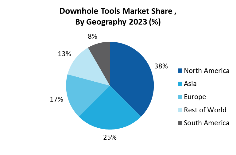 Downhole Tools Market 