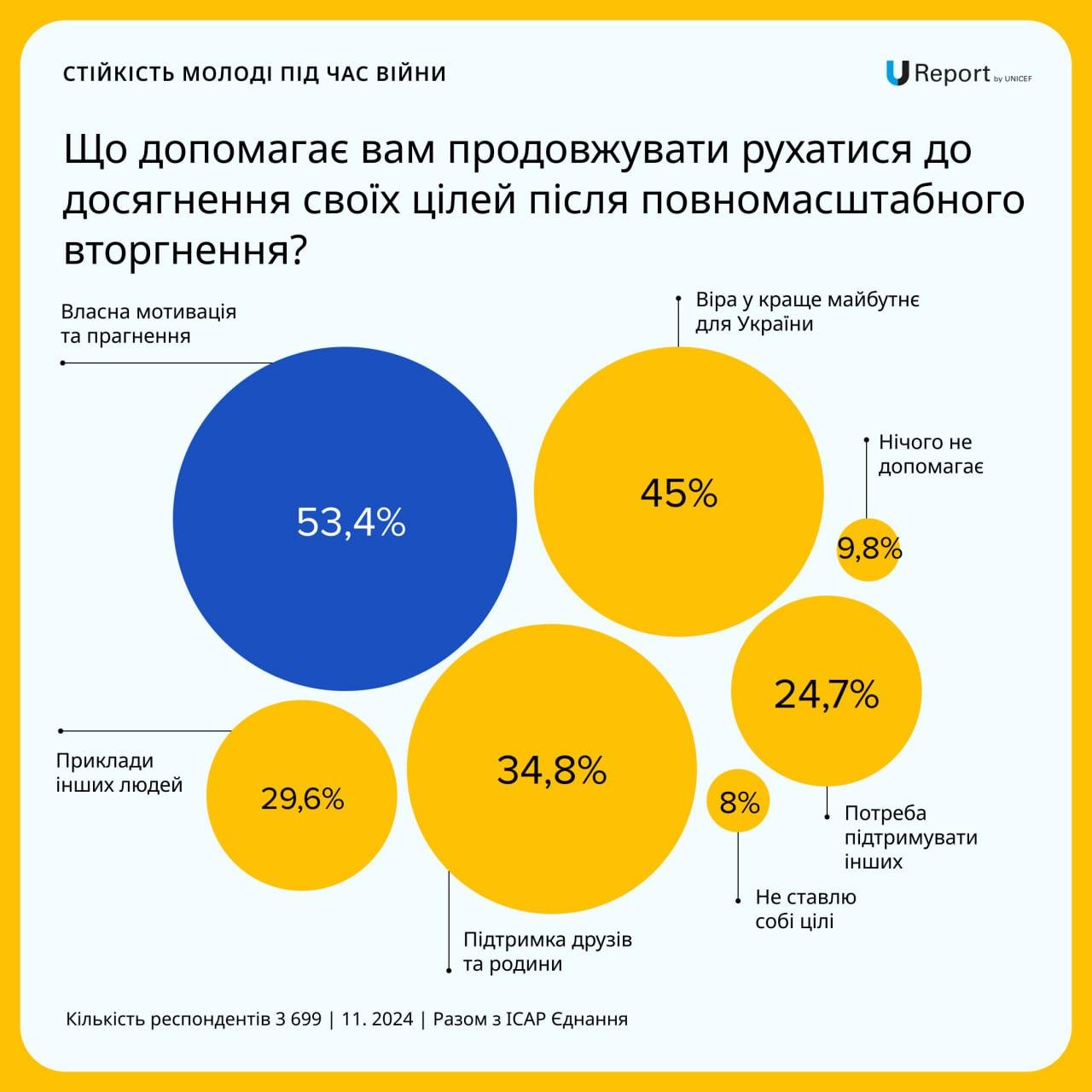 Изображение выглядит как текст, снимок экрана, круг, Шрифт

Автоматически созданное описание