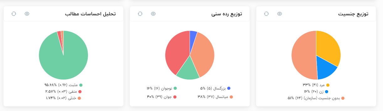 دیتاک