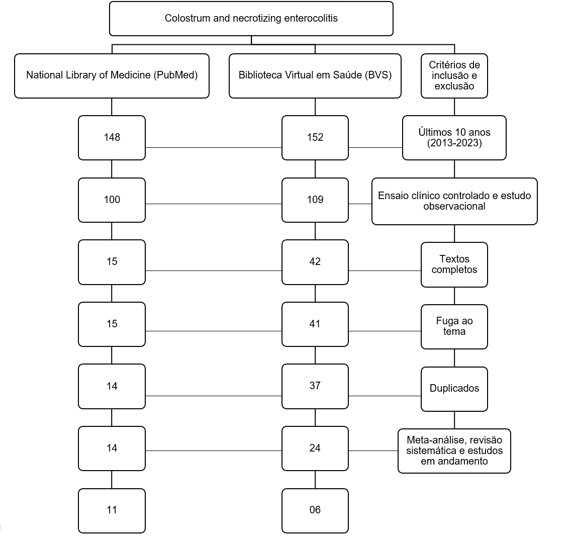 Diagrama

Descrição gerada automaticamente