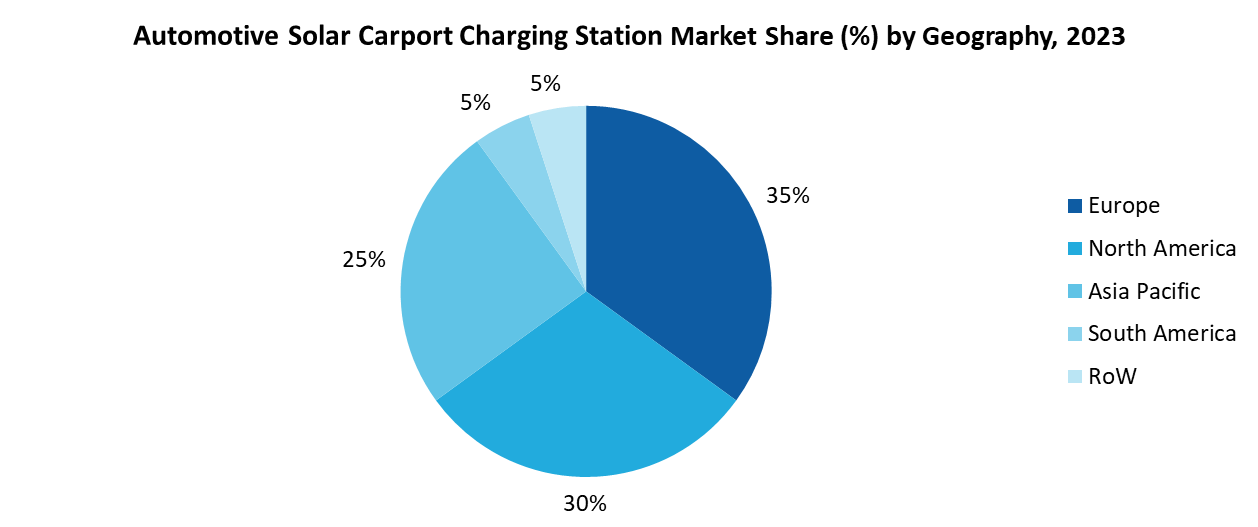 Automotive Solar Carport Charging Stations Market 