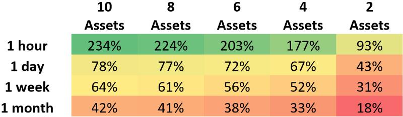 Crypto Portfolio Rebalancing Strategy