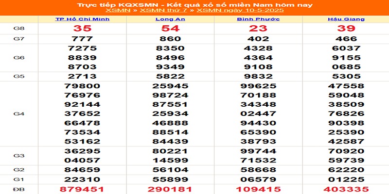 XSMN kỳ trước 10/05/2025