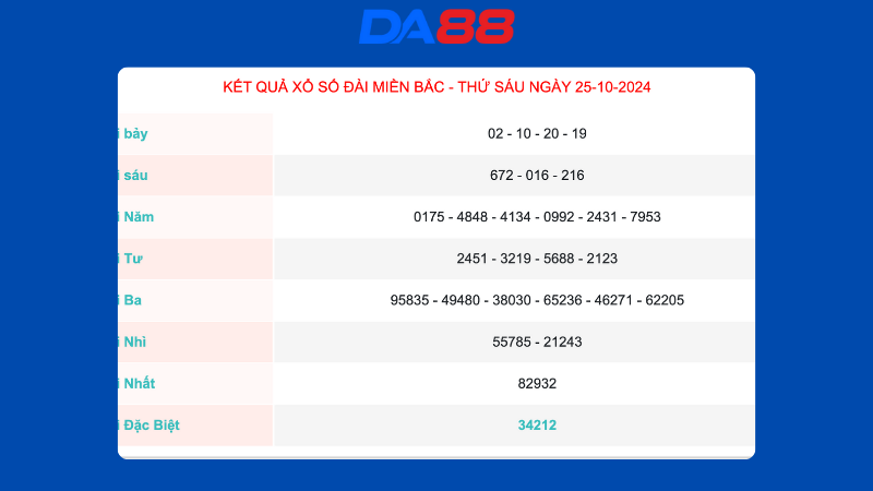 Kết quả xổ số miền Bắc ngày 25/10/2024