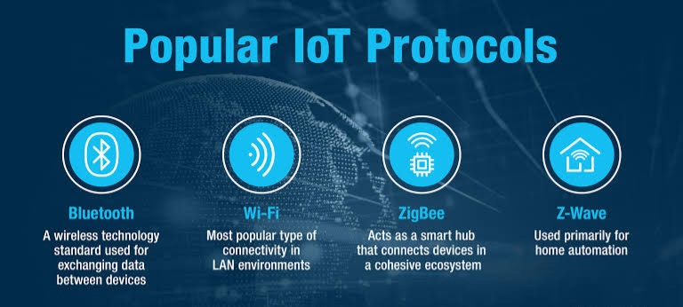 Smart home control protocols