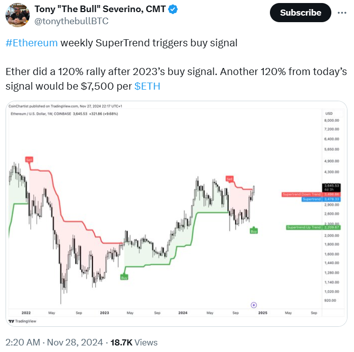 Ethereum Surges 6%: Will ETH Break New Highs and Outperform Bitcoin in 2024? = The Bit Journal