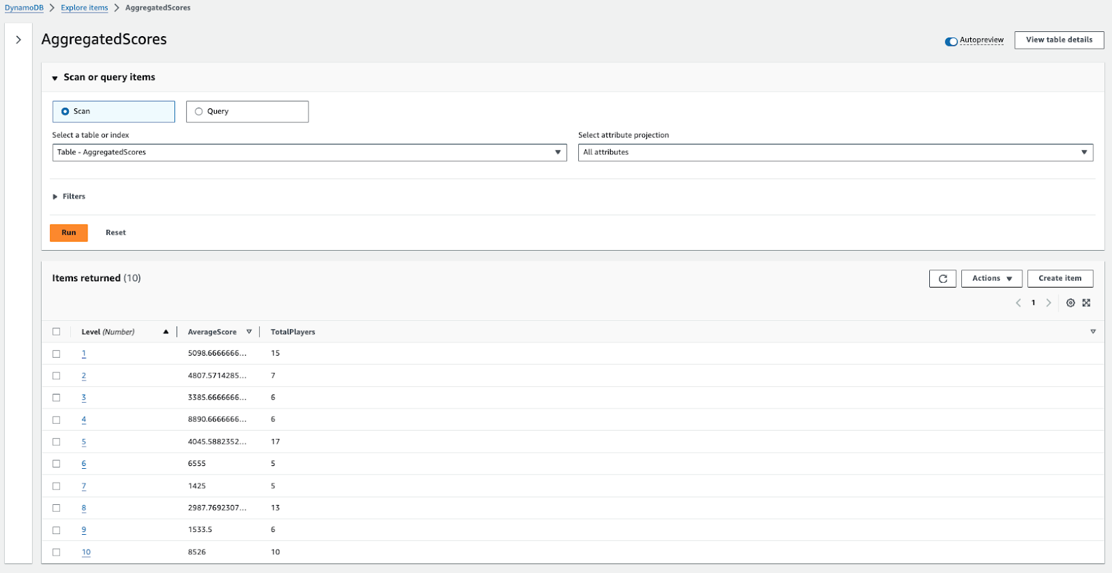 A screenshot of a DynamoDB table containing aggregated scores and player counts for each level.