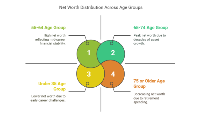 Recognize Variations Across Age