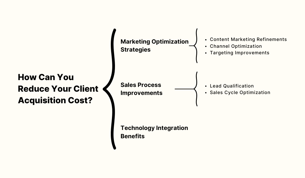 How Can You Reduce Your Client Acquisition Cost?