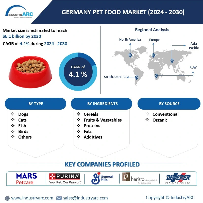 Germany Pet Food Market